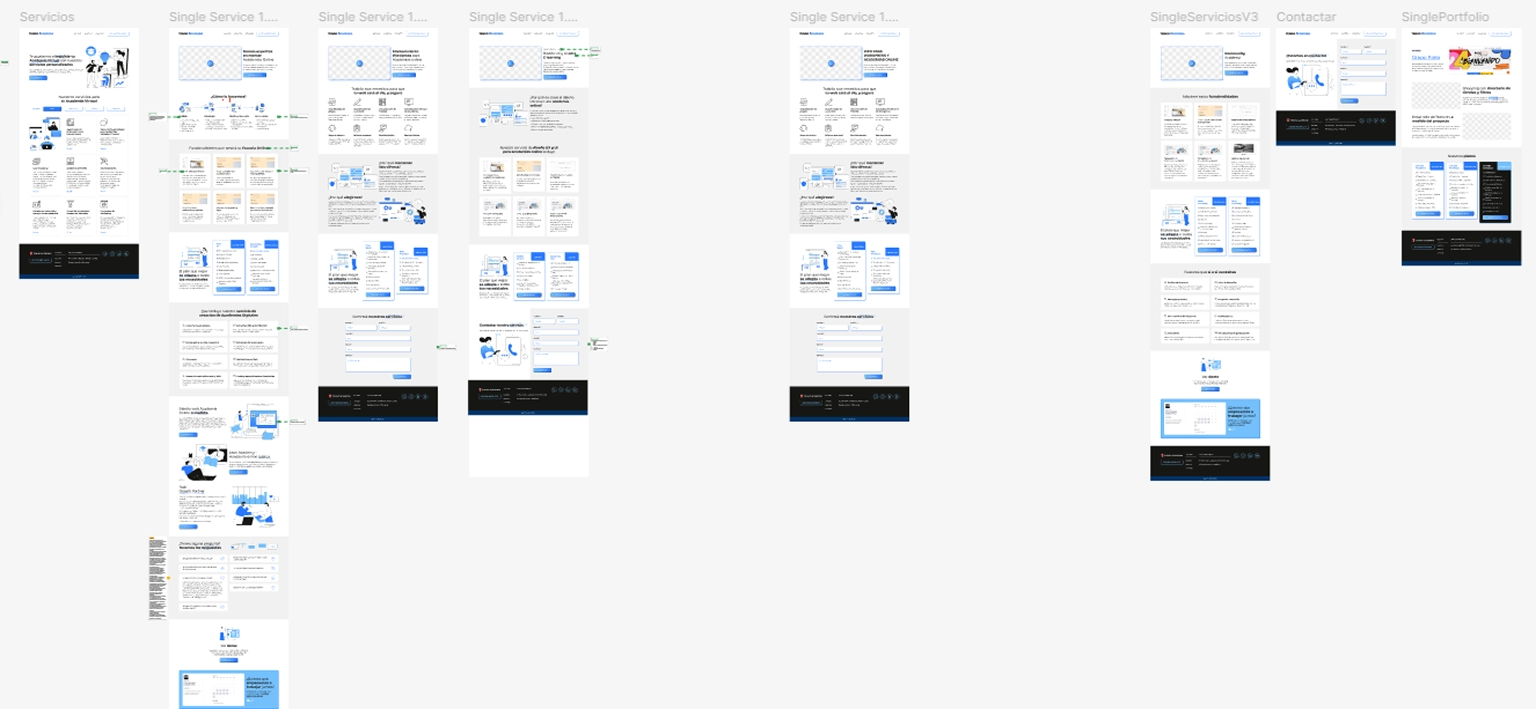 Wireframes funcionales image