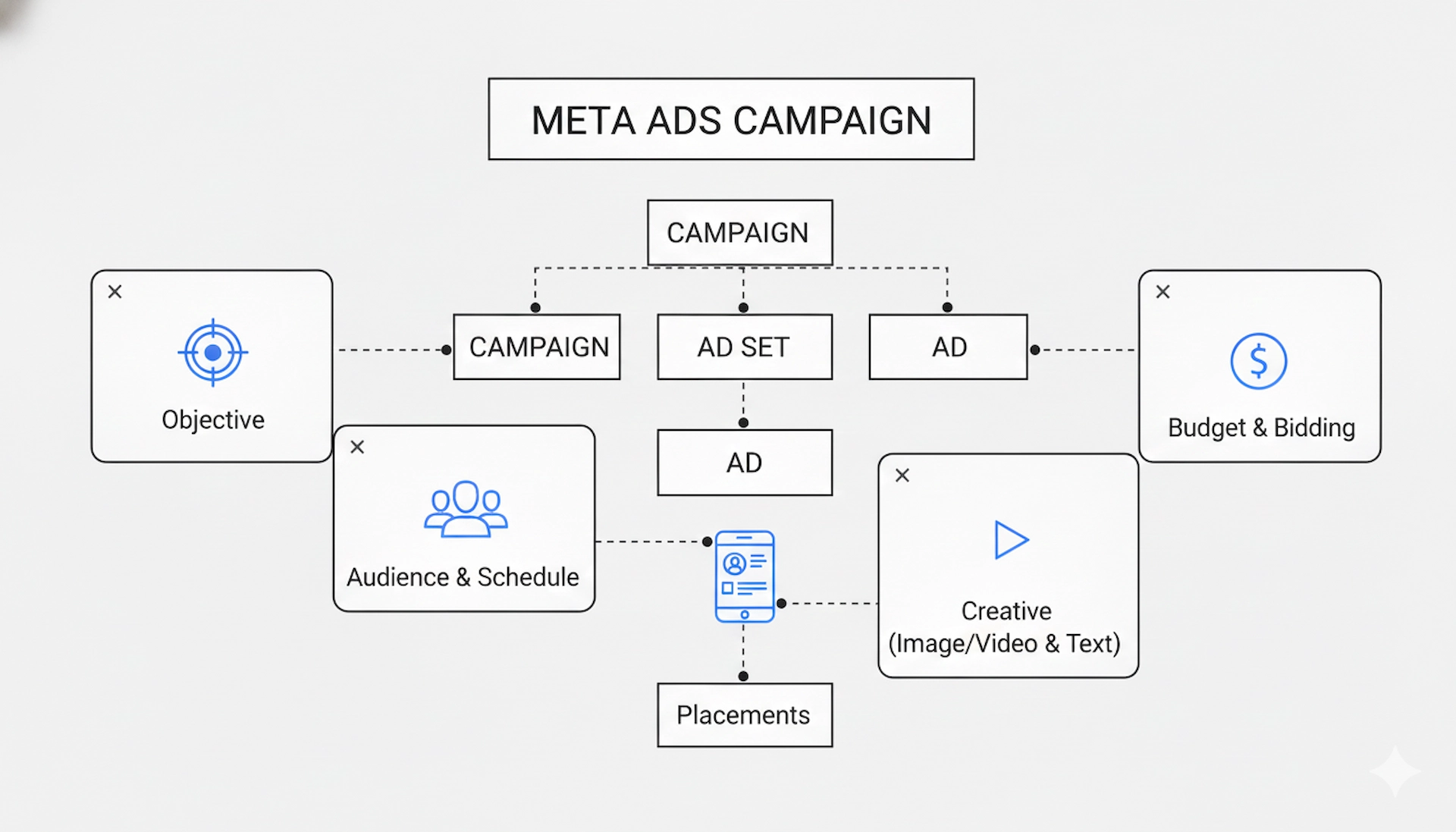 Expertos en Meta ADS Imagen